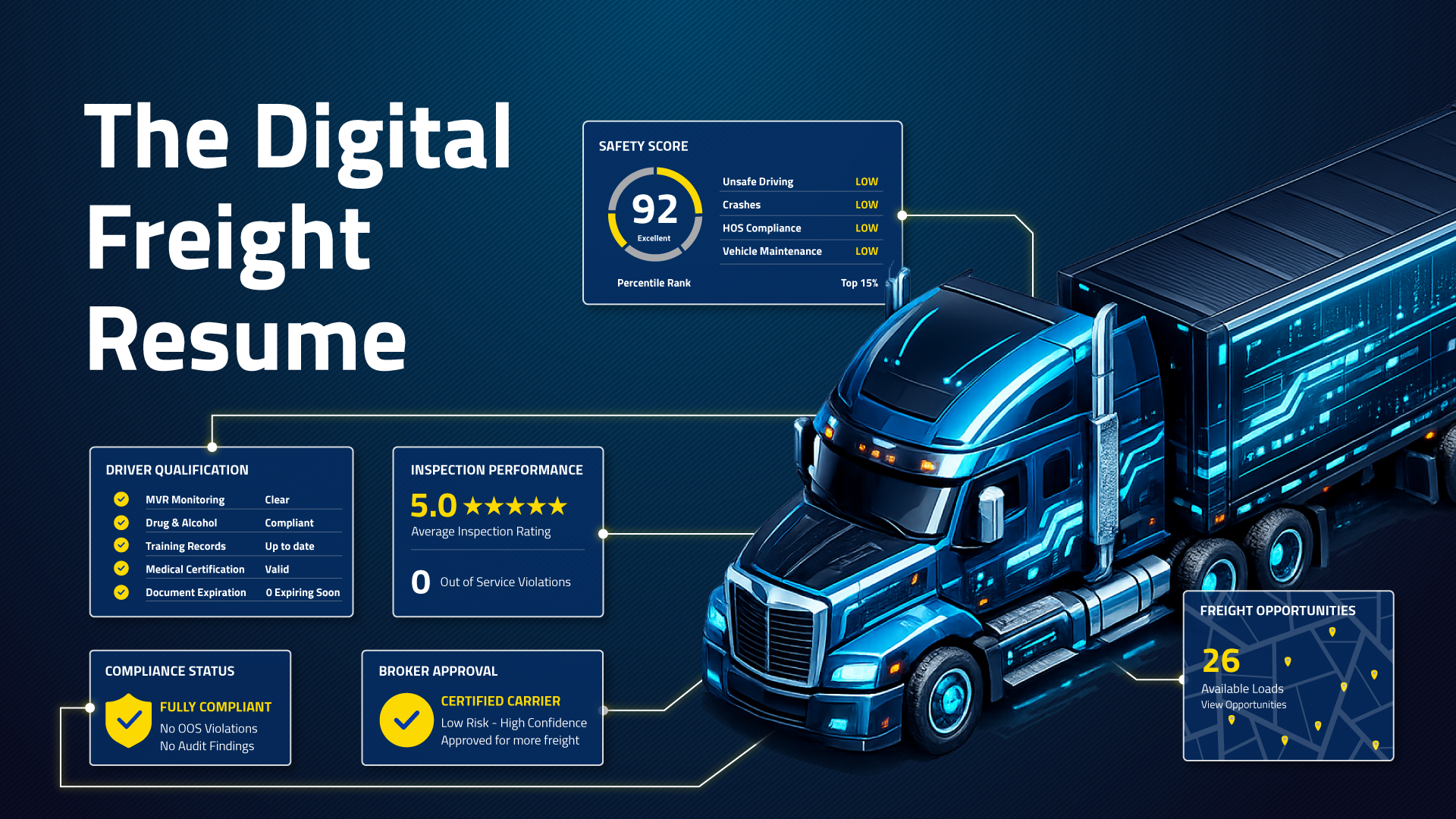 Your Safety Data is Now Your Resume for Freight 