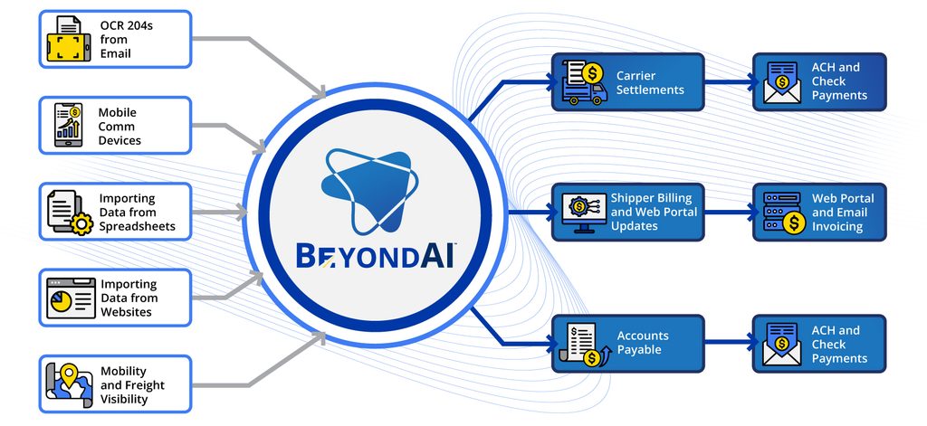 BeyondAI Load Order Lifecycle