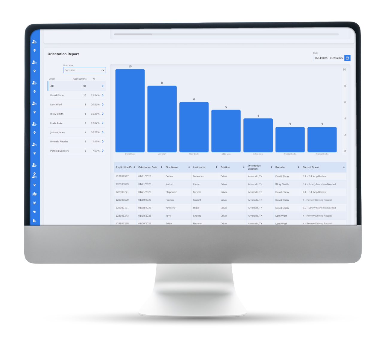 EBE ATS orientation report showing applications by recruiter